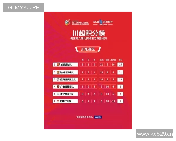 成都羽毛球队领跑最新羽毛球节奏TOP10榜单引发热议