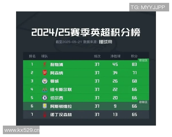 英超5大球队：英超联赛五支最具竞争力的球队分析